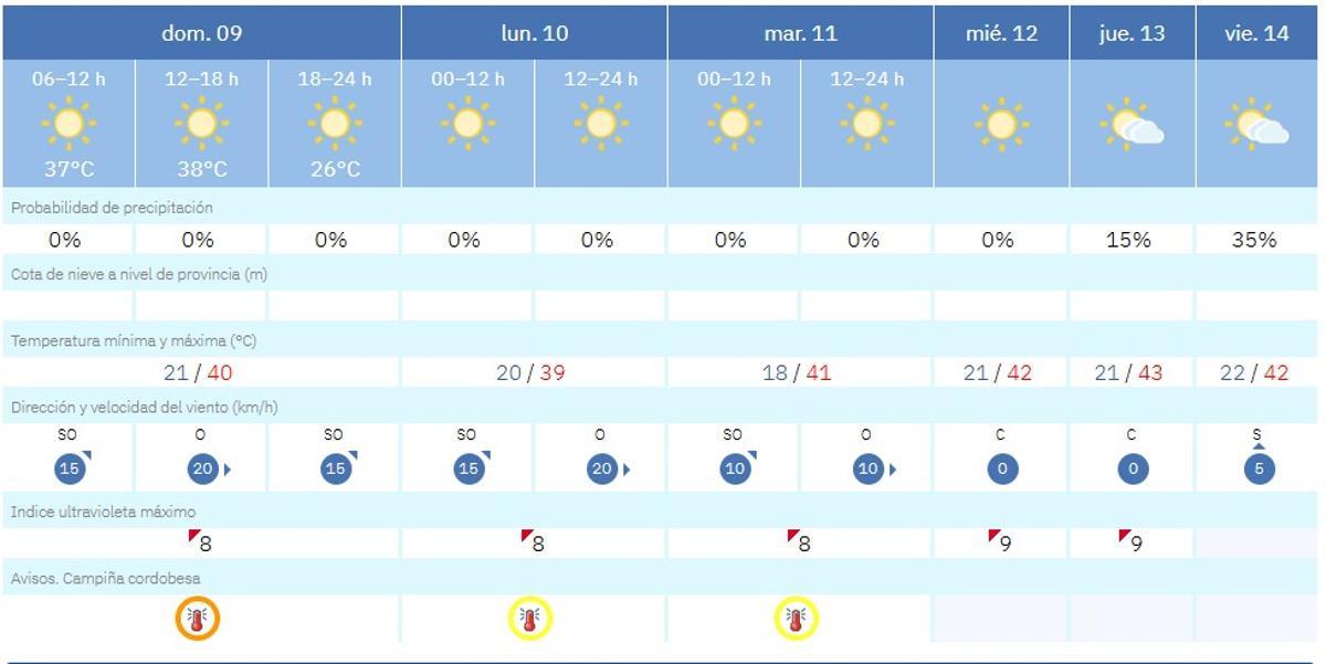 La previsión del tiempo este domingo en Córdoba.