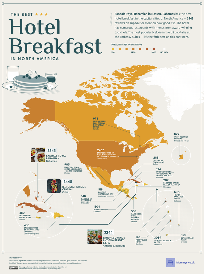 Mejores desayunos, Norteamérica