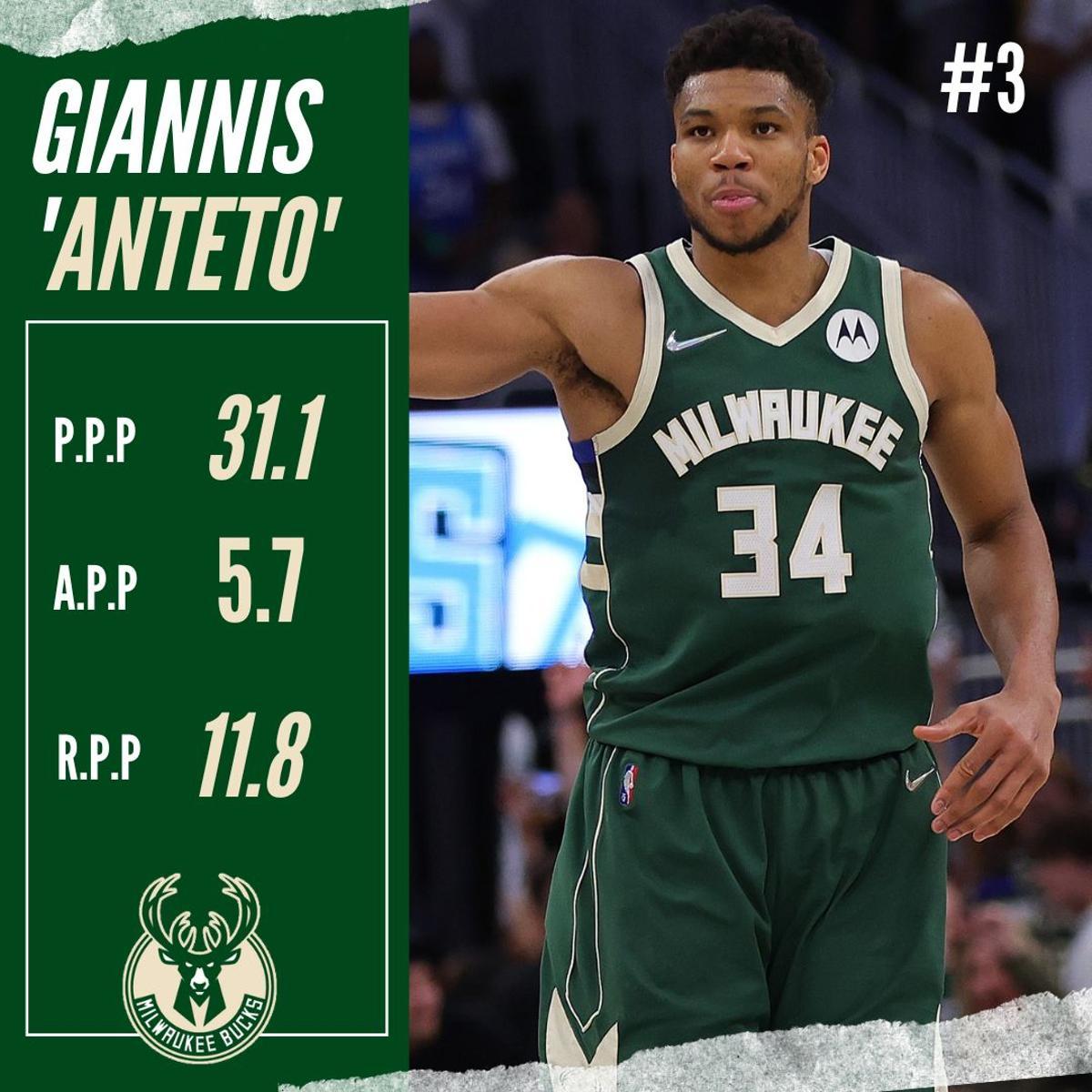 ¿Cómo está la carrera por el MVP de la NBA?