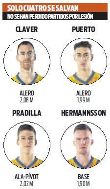 Los cuatro que no se han perdido ninguno de los seis partidos por lesión