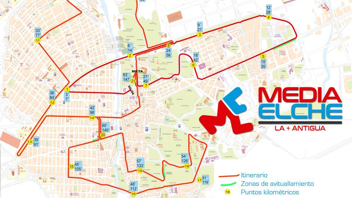 Recorrido Medio Maratón de Elche