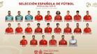 La lista de la selección española Sub 21