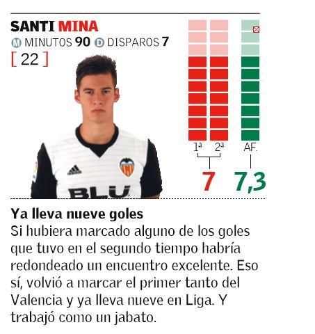 Las notas de los jugadores del Valencia CF en el Derbi