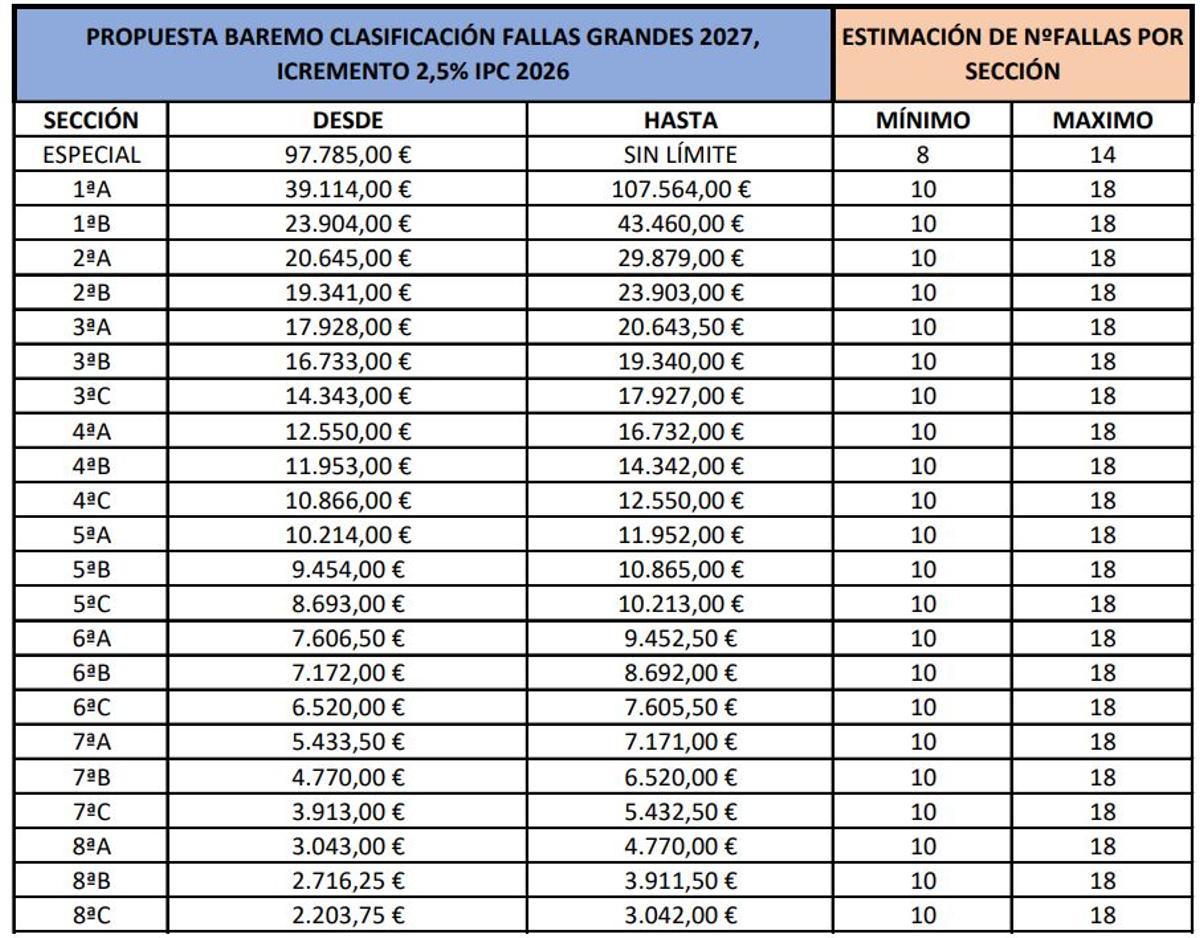 Propuesta de clasificación de las fallas grandes