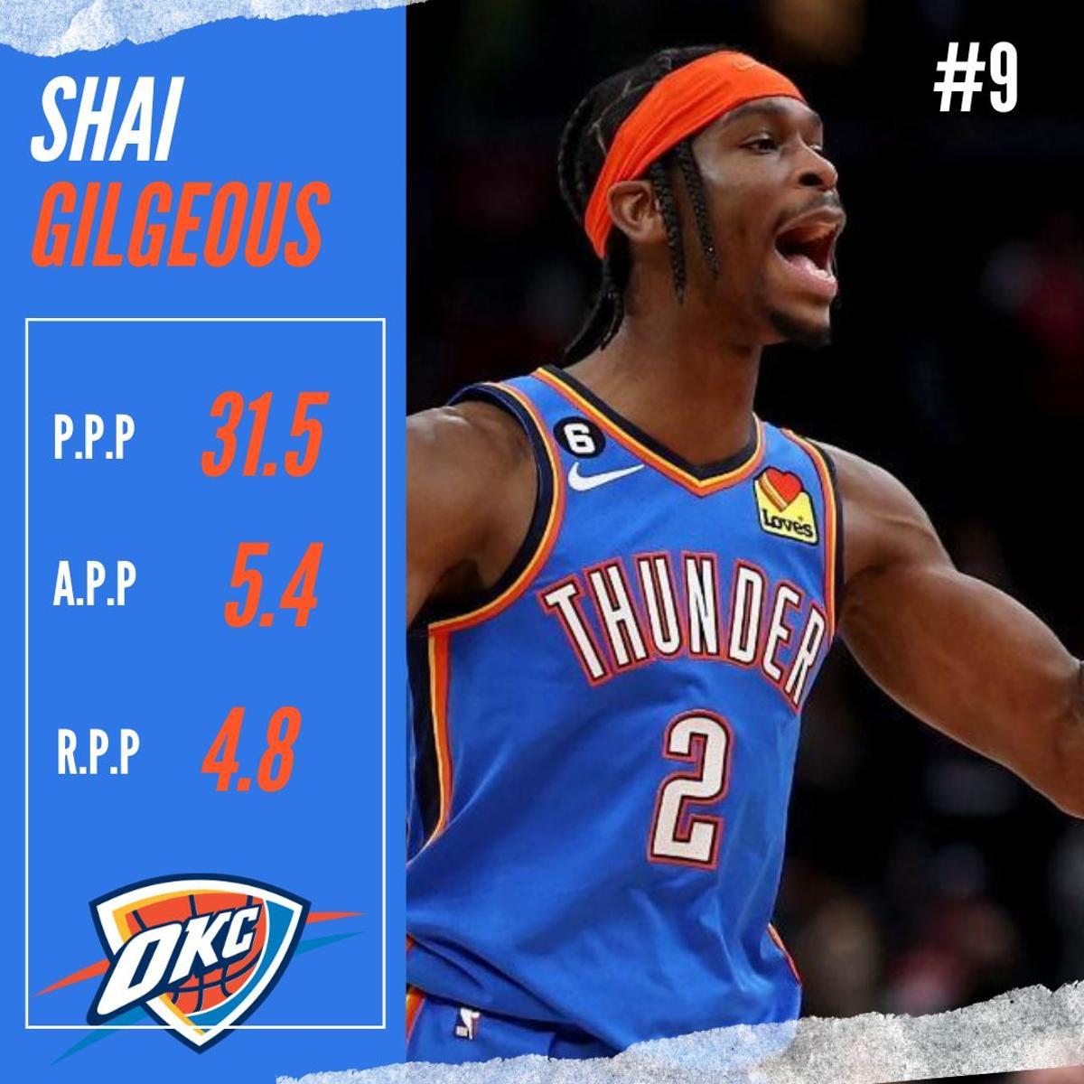 ¿Cómo está la carrera por el MVP de la NBA?