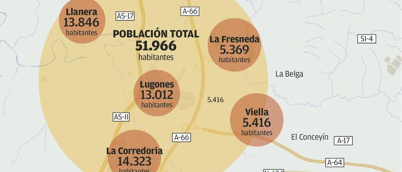 Lugones, Viella, Llanera, La Corredoria y La Fresneda, la cuarta ciudad de Asturias