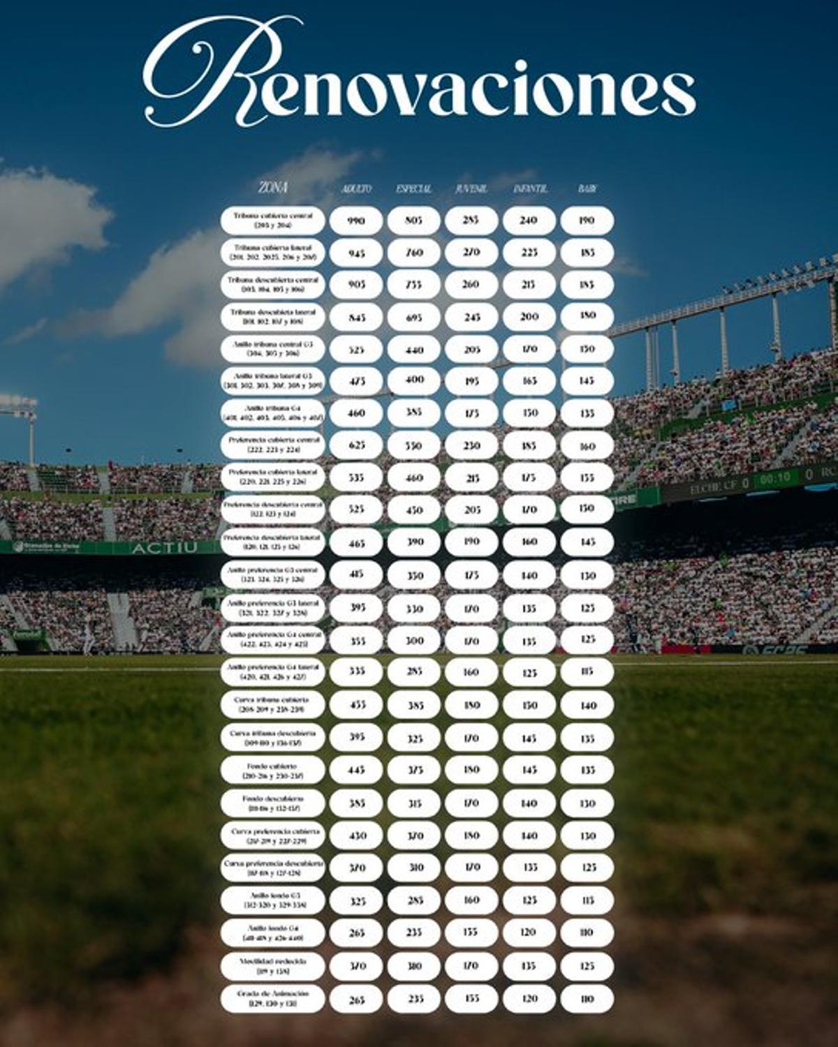 Tabla con los precios de los abonos del Elche