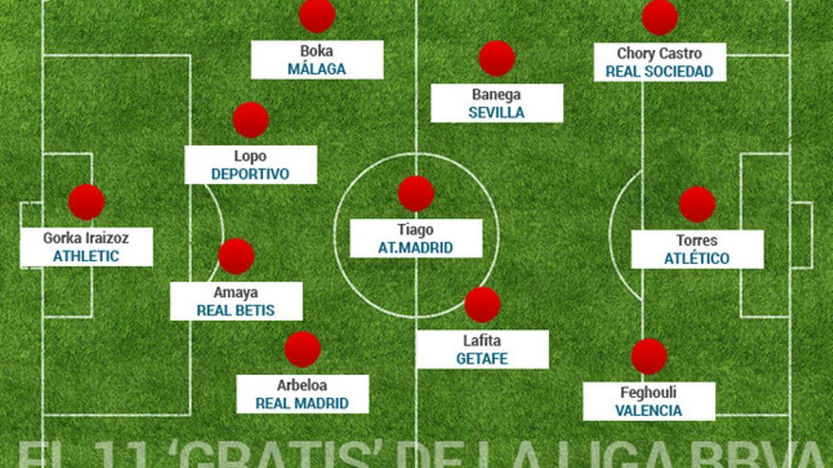 Un once 'ideal' de jugadores que acaban contrato el 30 de junio de la Liga BBVA
