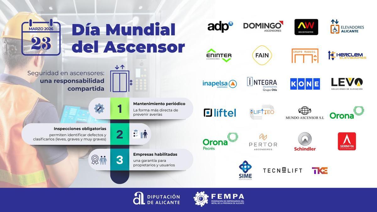 La conservación de ascensores requiere personal cualificado, procedimientos y cumplimiento normativo.