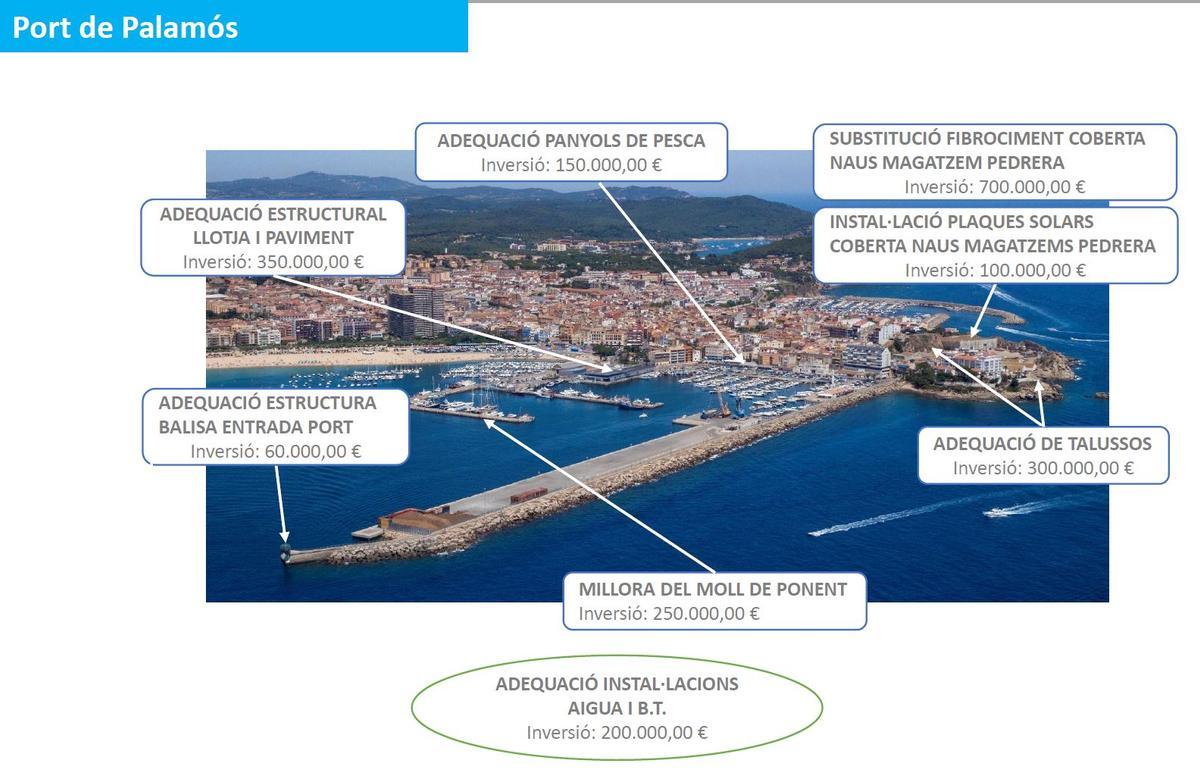 Inversions al Port de Palamós