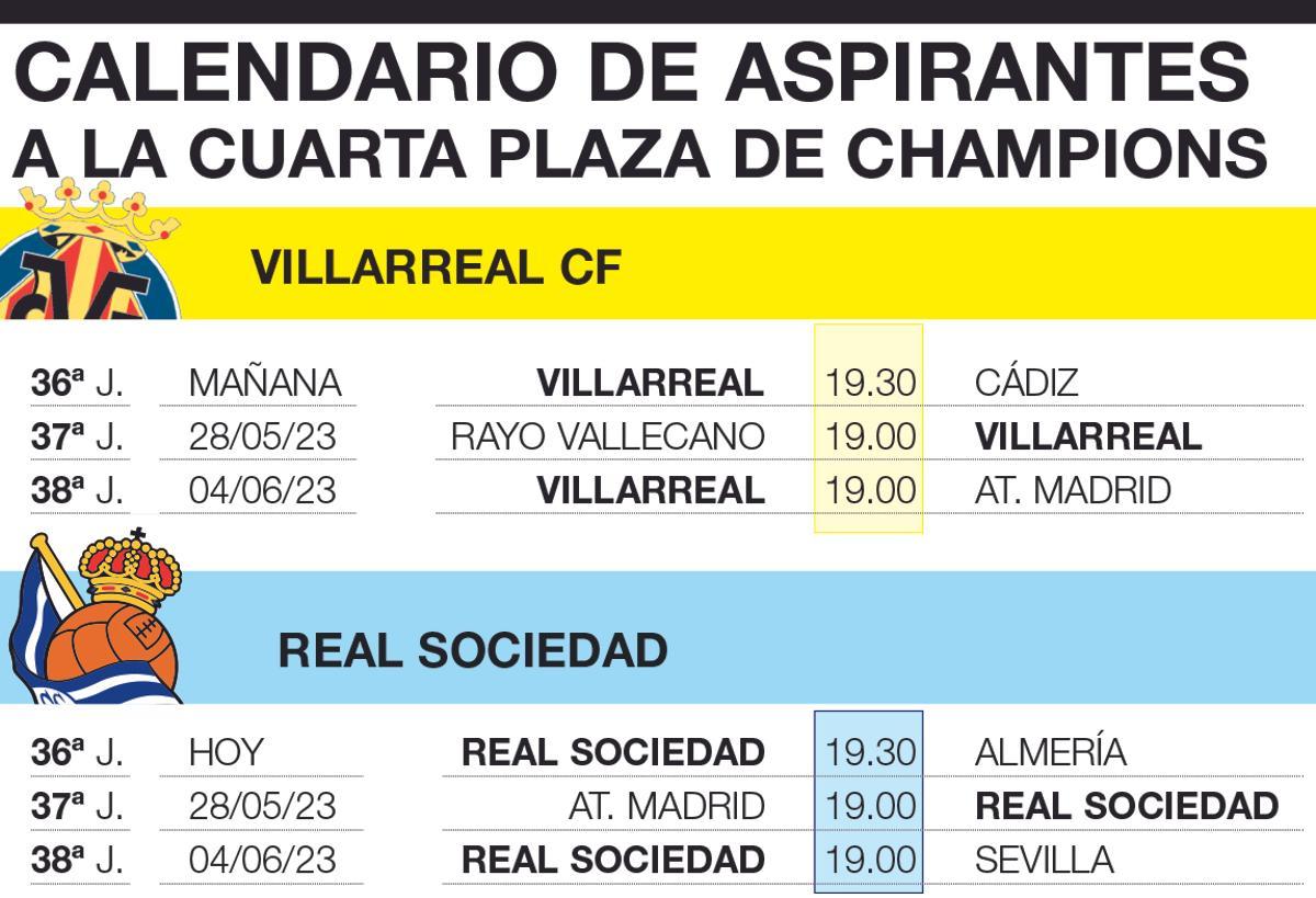 El calendario de Real Sociedad y Villarreal hasta final de temporada.