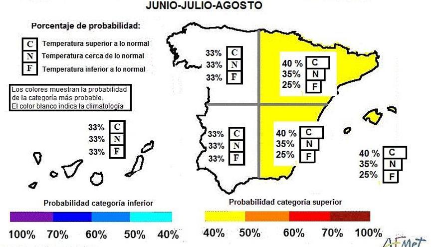 Probabilidad de temperaturas durante el verano