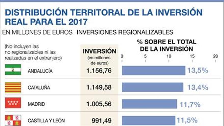 La DGA se suma de nuevo al Fondo de Liquidez Autonómico