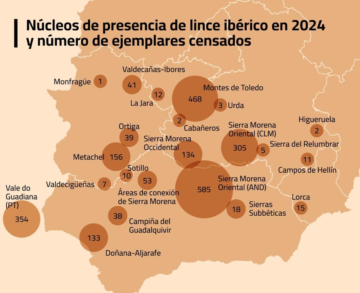 Distribución de las poblaciones de lince en la Península dos años atrás
