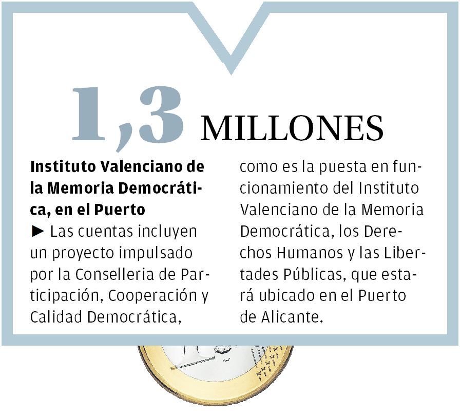 Instituto Valenciano de la Memoria Democrática, en el Puerto