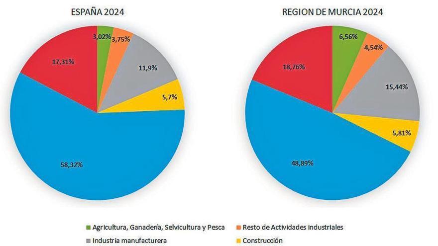 El Plan Industrial