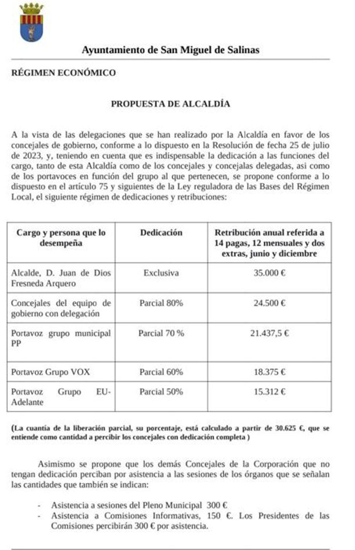 Propuesta que recoge el aumento de sueldo del alcalde y la retribución a los portavoces de la oposición