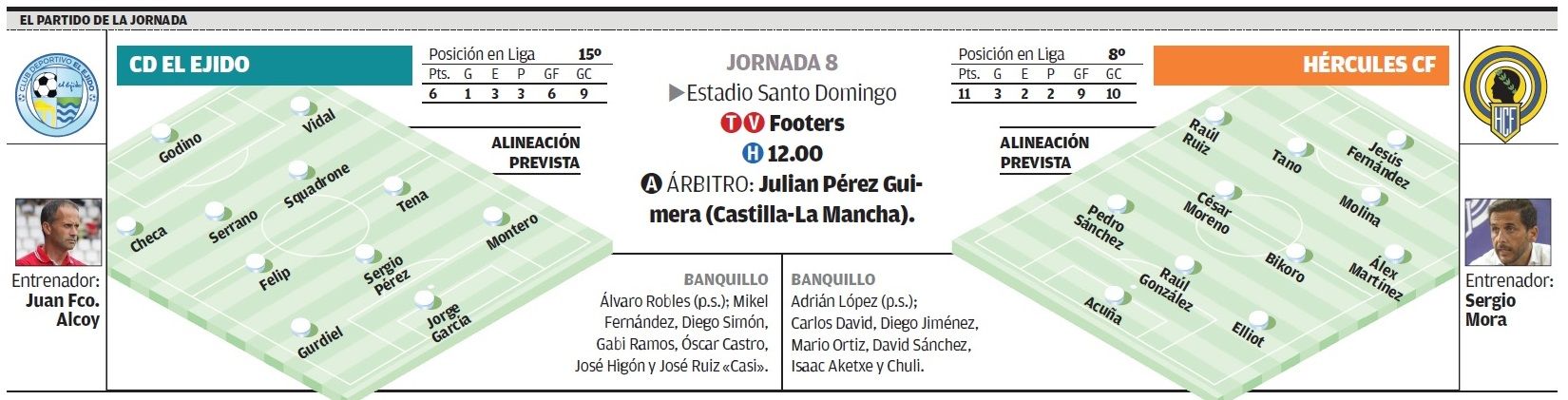 Todos los datos referentes al encuentro que se disputa en el estadio de Santo Domingo.