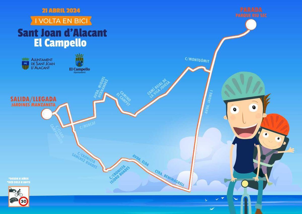 Itinerario de la I Volta en bici entre Sant Joan y El Campello.