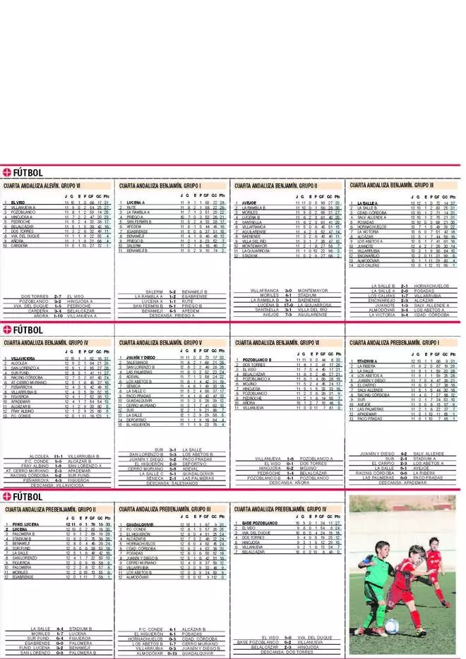CLASIFICACIONES del deporte base cordobés