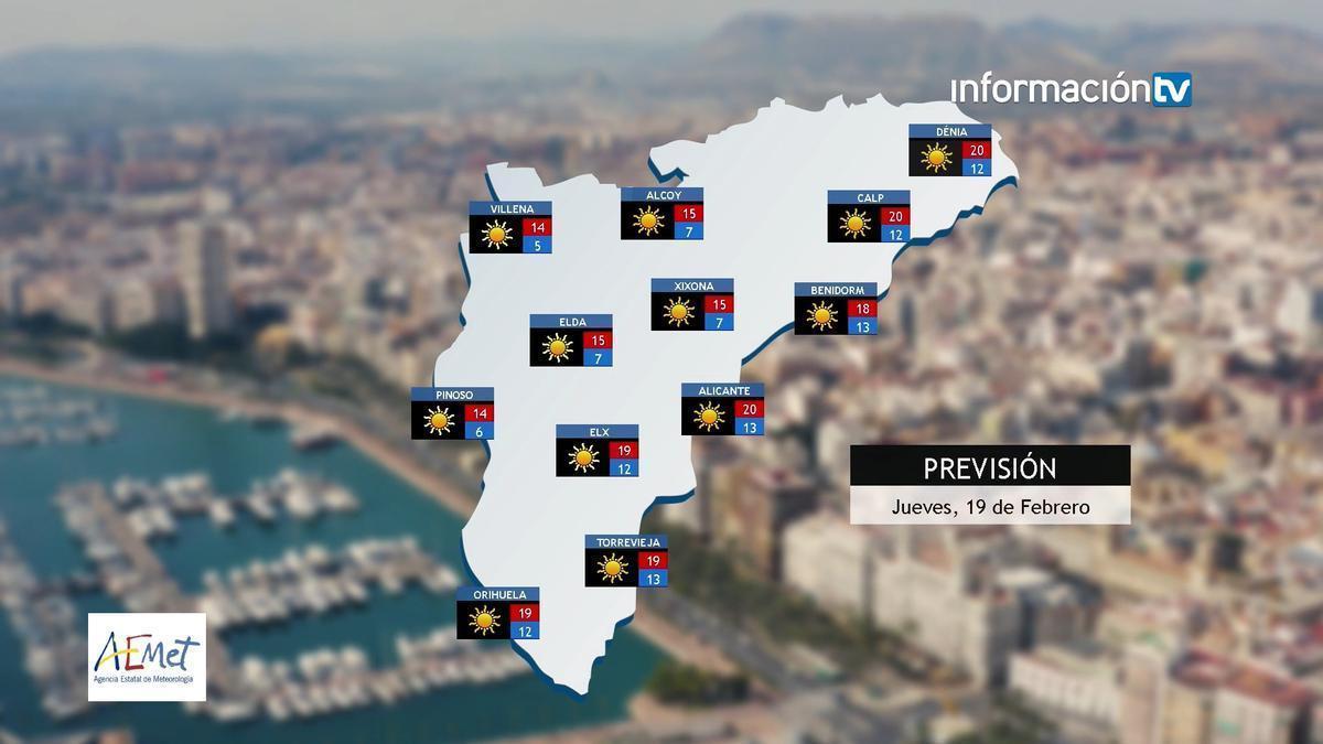 El tiempo en Alicante: fuertes vientos durante la primera mitad del día