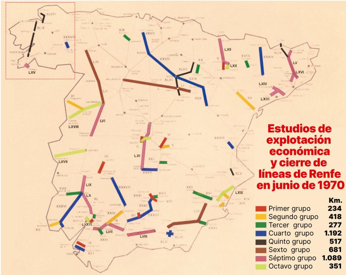 Estudios de explotación económica y cierre de líneas de Renfe en junio de 1970
