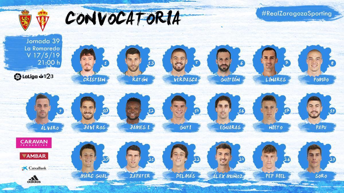 19 convocados para duelo con el Sporting