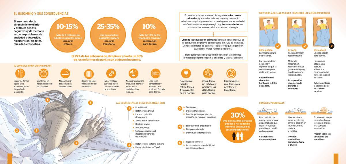 La publicación expone de una manera gráfica y visual distintas enfermedades y problemas de salud.