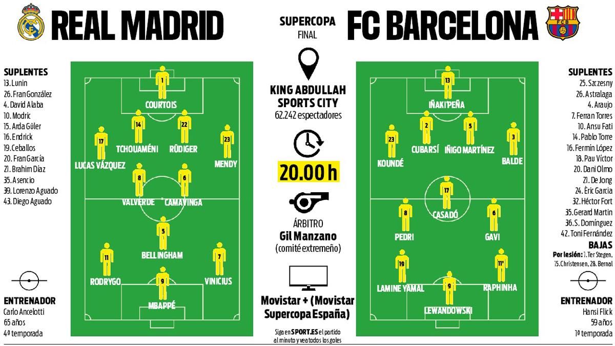 Real Madrid and FC Barcelona play the final of the Spanish Super Cup 2025