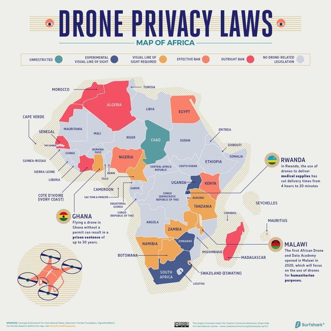 Drones, África