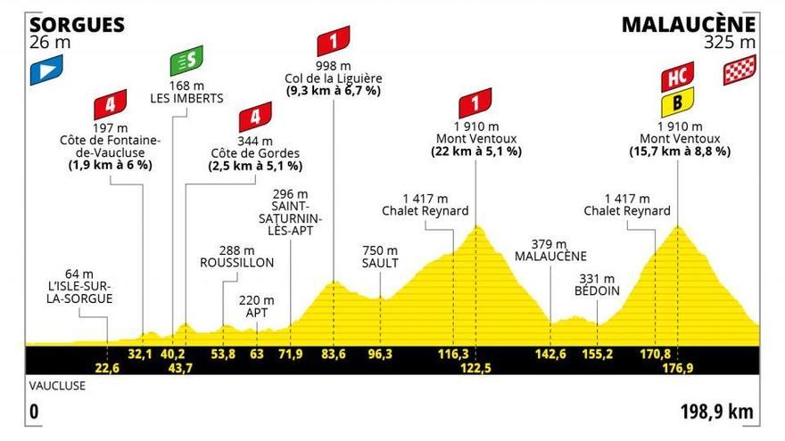 Etapa 11 del Tour de Francia.