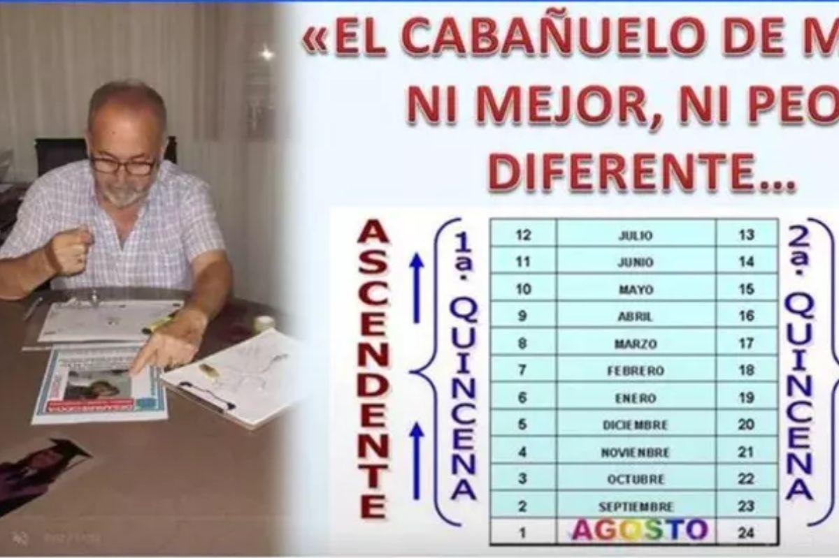 El Cabañuelo de Mula predice el tiempo entre septiembre de 2025 y agosto de 2026 «Habrá cambios significativos en el tiempo de un día para otro»