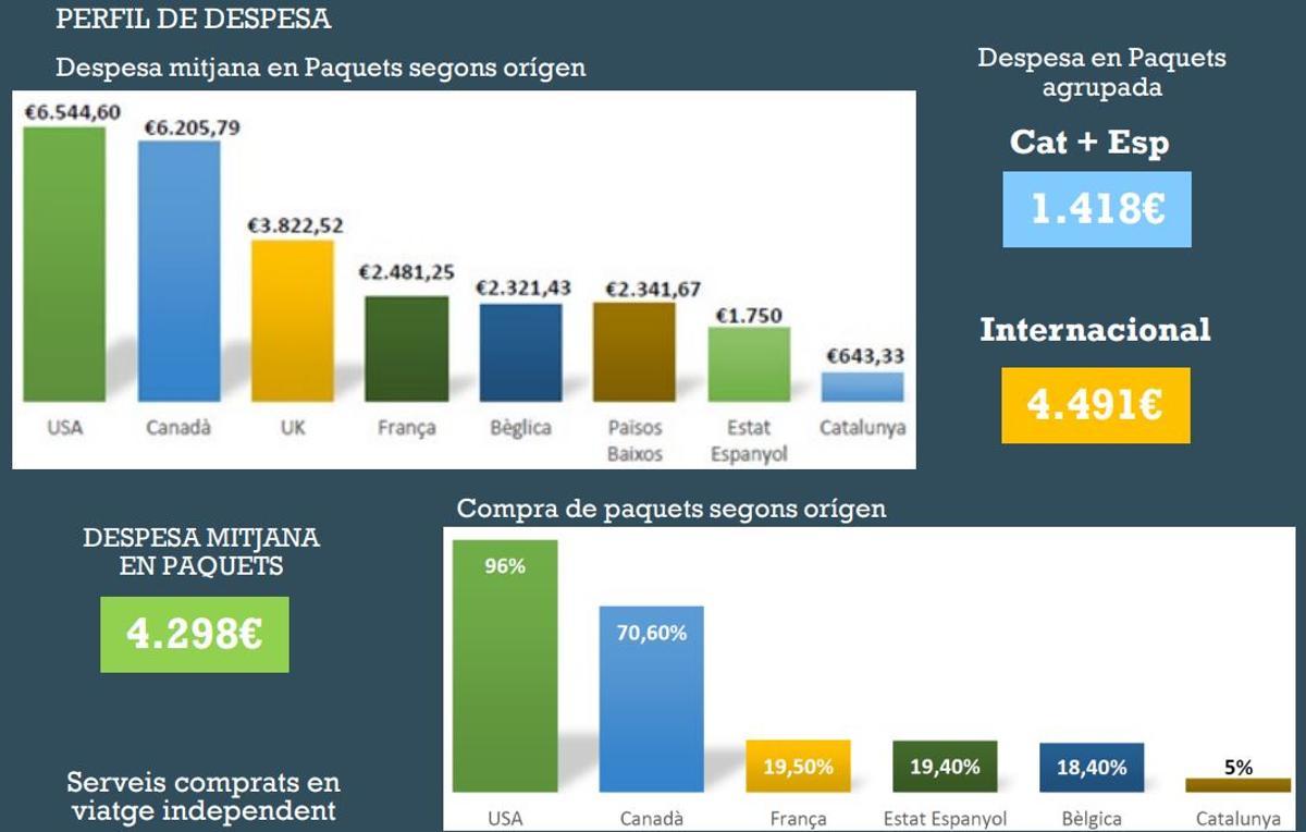 Pelfil del cicloturista.
