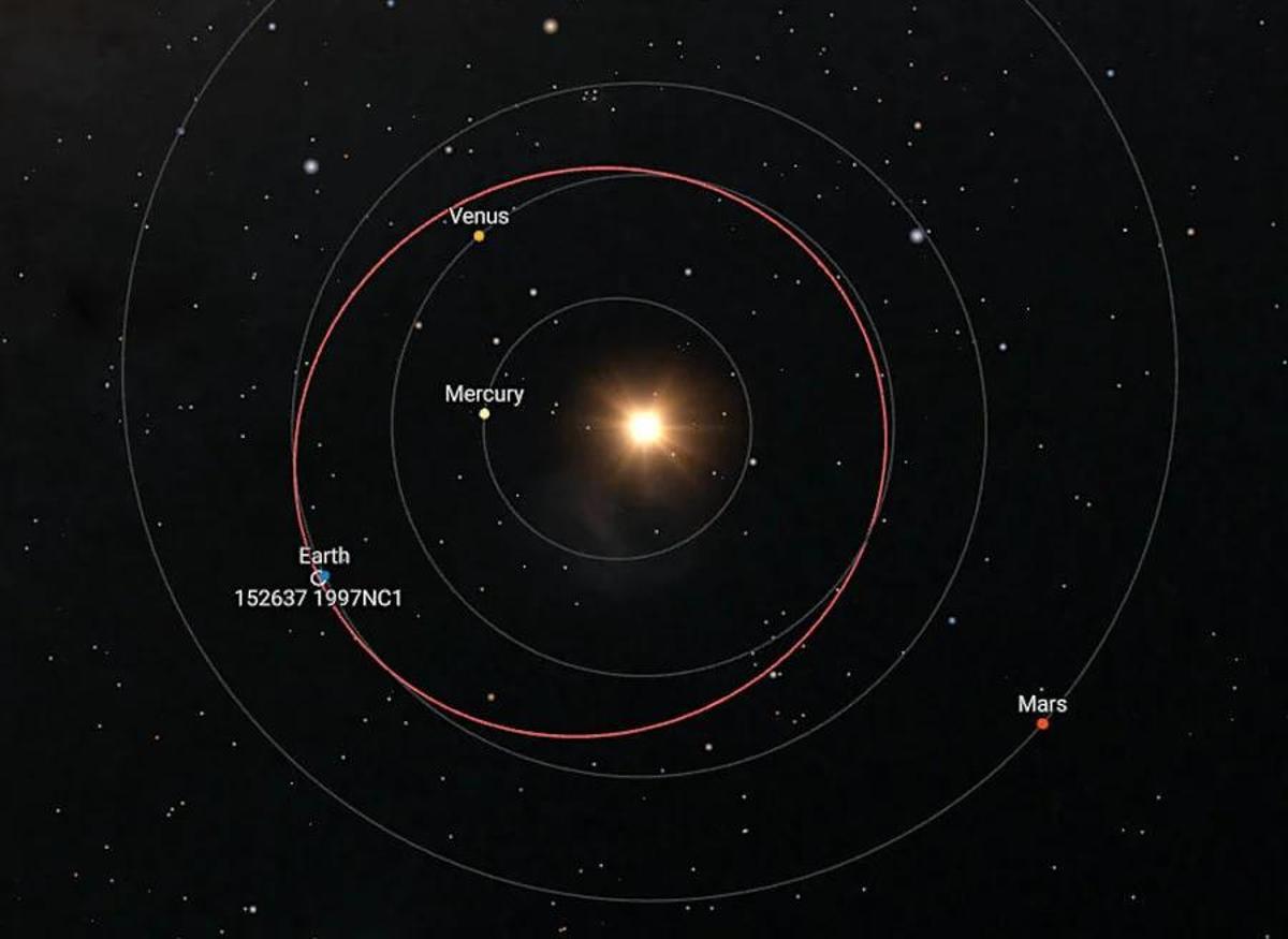 Trayectoria del asteroide 1997 NC1. —