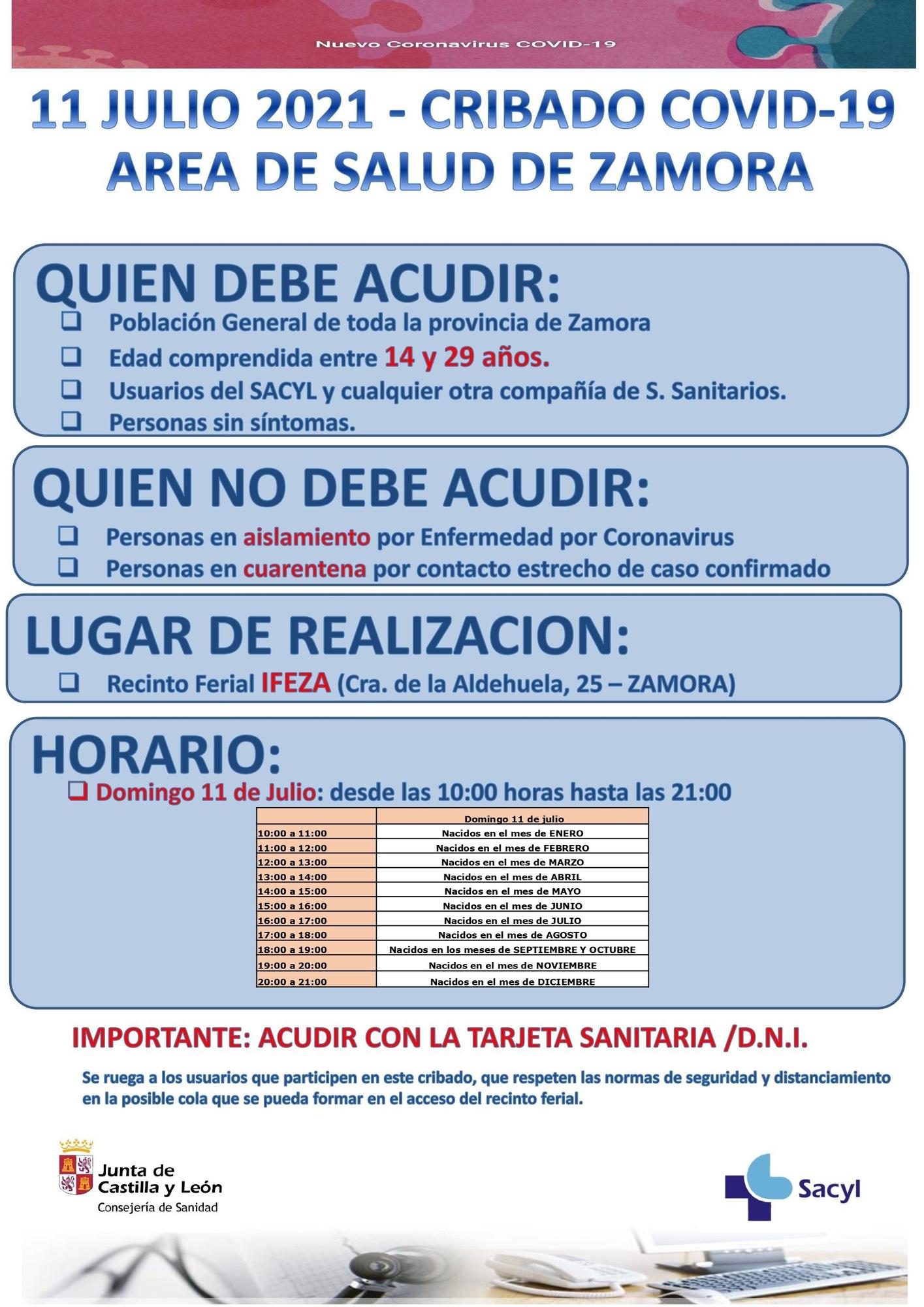 Organigrama del cribado masivo de jóvenes de toda la provincia