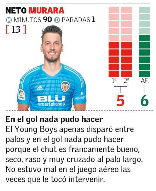 Las notas de los jugadores del Valencia CF ante el Young Boys