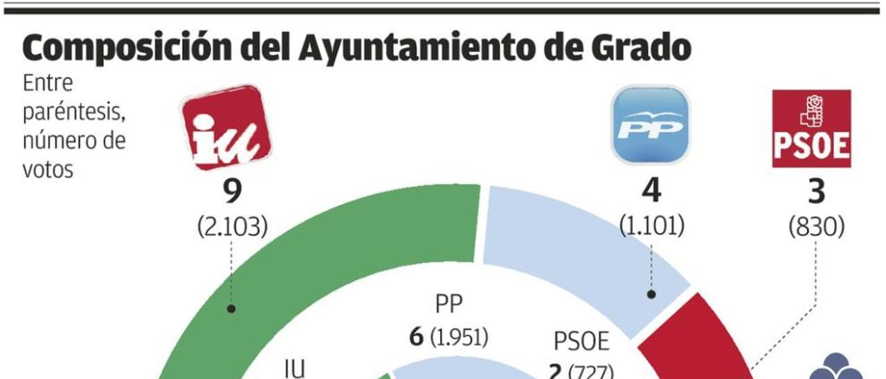 Una Corporación rejuvenecida