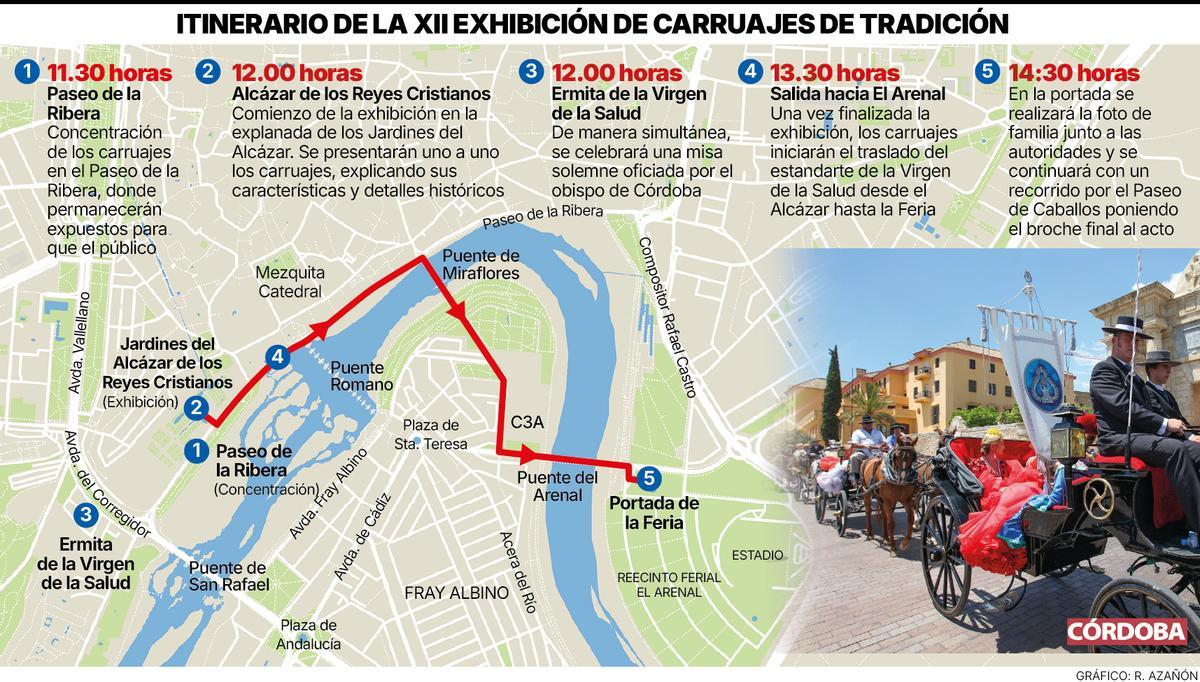 Itinerario de la exhibición de carruajes.
