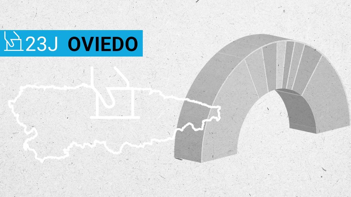 Resultados de las elecciones generales en Oviedo: así votaron los ovetenses en el 23J