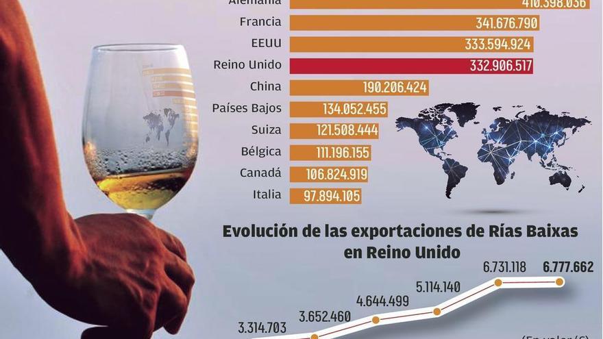 El sector más internacionalizado del agro gallego se prepara para un probable &#039;Brexit&#039; sin acuerdo