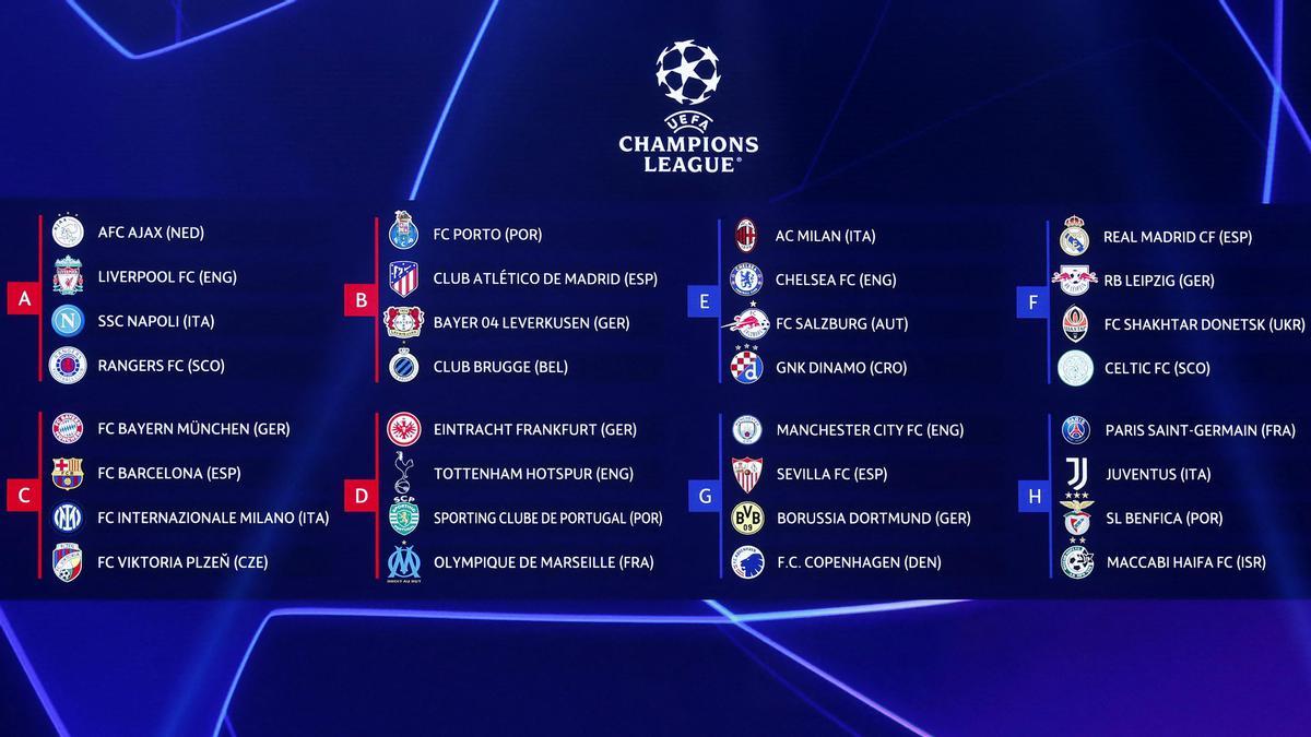 Sorteo de la Champions hoy Fortuna para Madrid y Atlético y grupos de