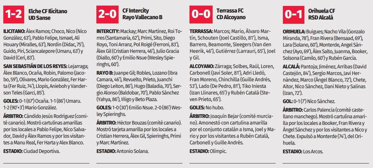 Fichas de los partidos de Segunda RFEF
