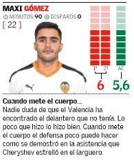 Estas son las notas de los jugadores del Valencia CF