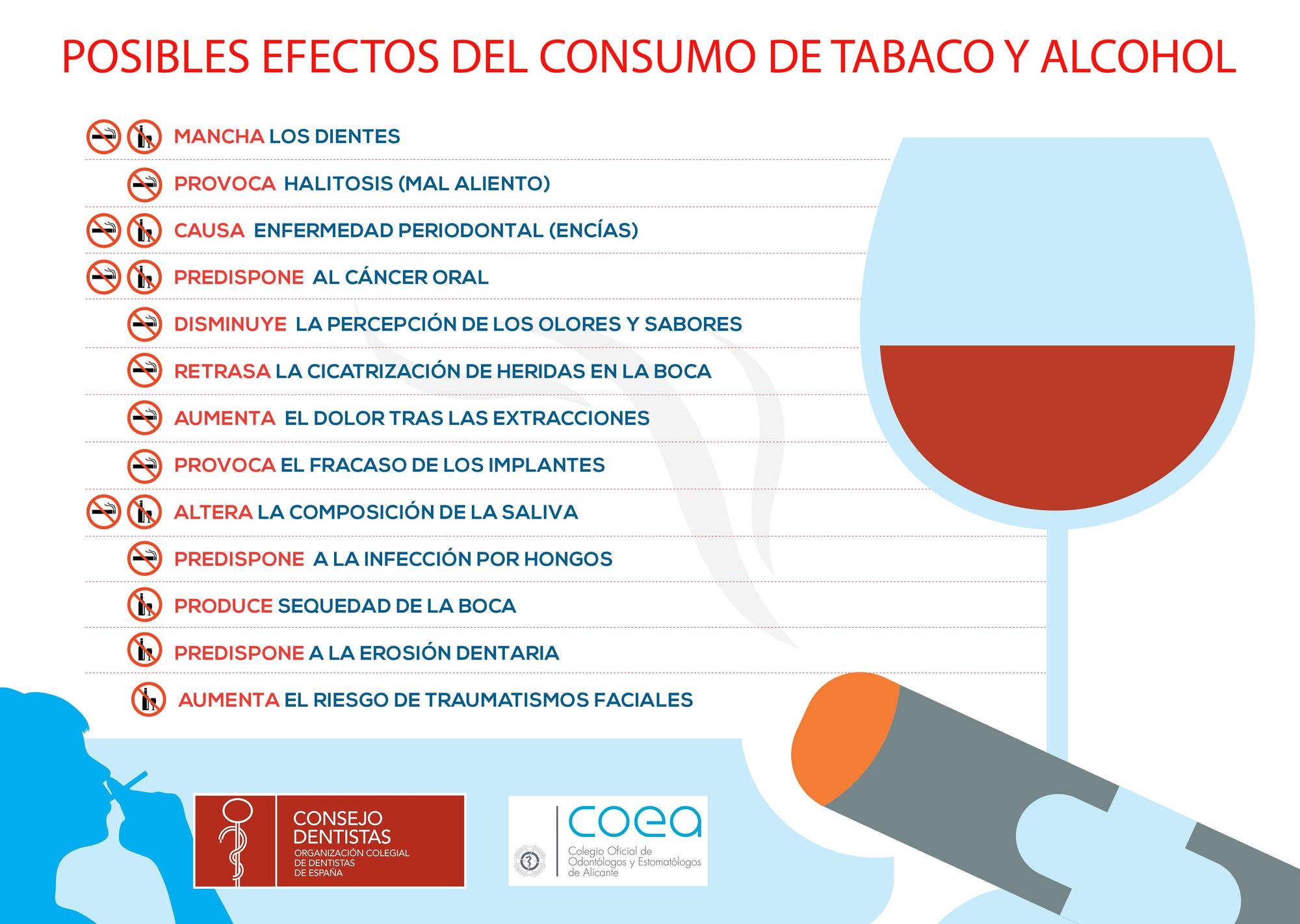 Efectos del consumo del tabaco y alcohol