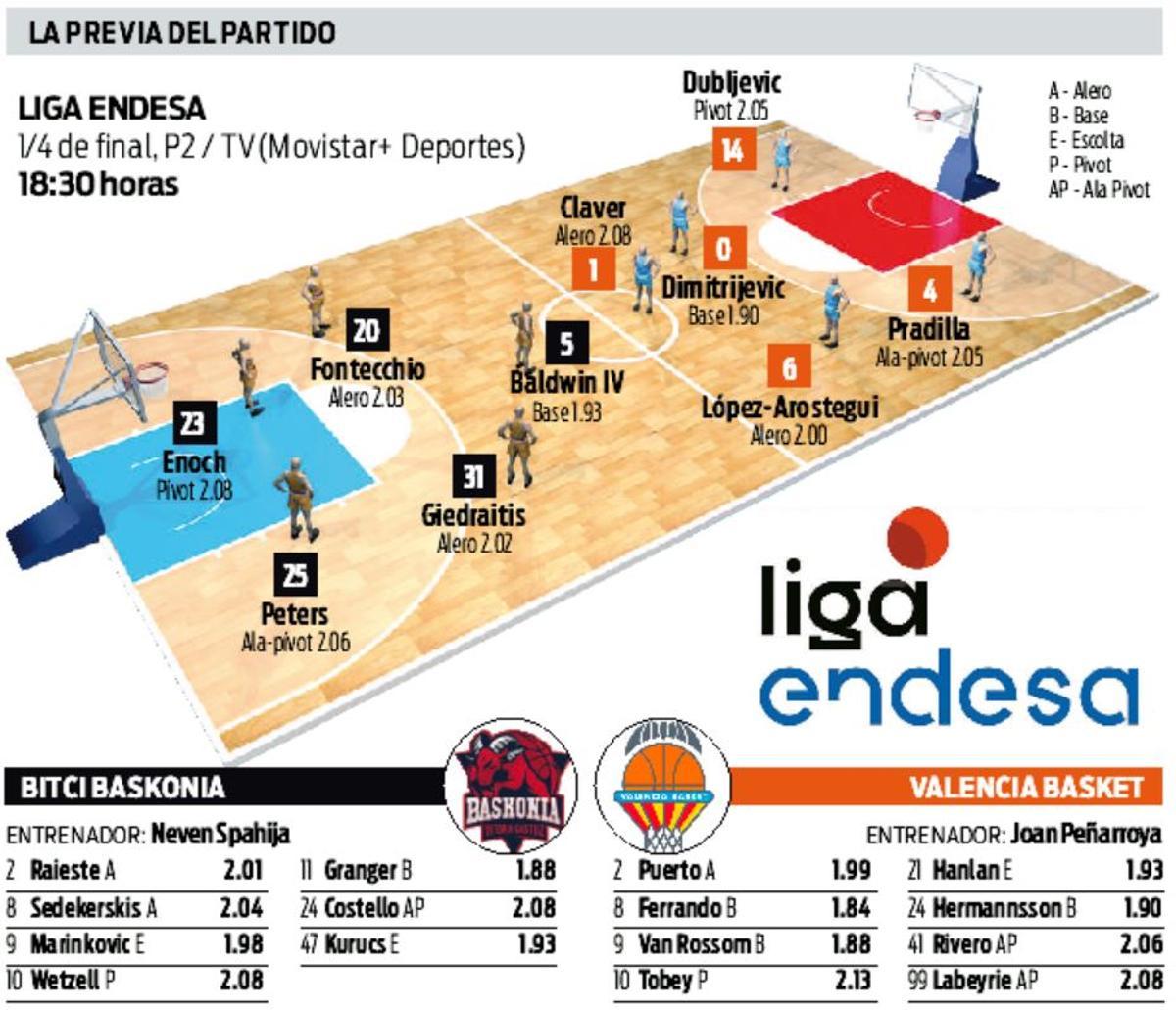 La previa del partido: horario, televisión, cincos probables y los dos 'rosters' al completo