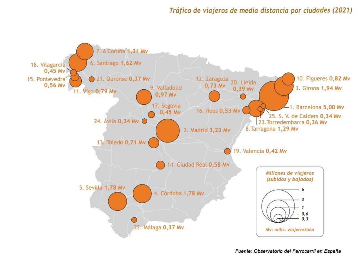 Tráfico de viajeros de media distancia por ciudades (2021).