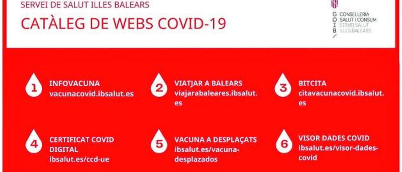 Los diferentes portales web que ha puesto a disposición Salut.  | CAIB