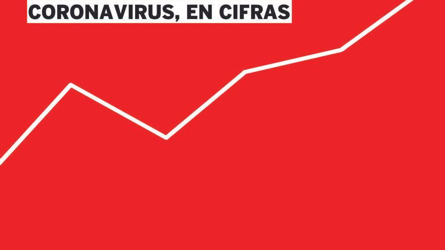 Los gráficos del coronavirus en la Comunitat.