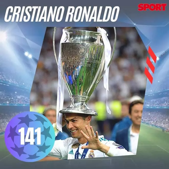 Los máximos goleadores históricos de la Champions League