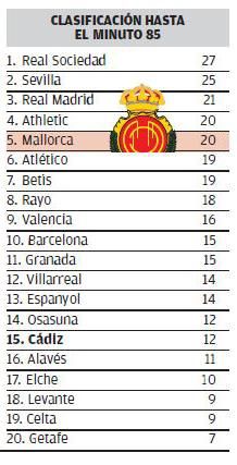 Clasificación hasta el minuto 85